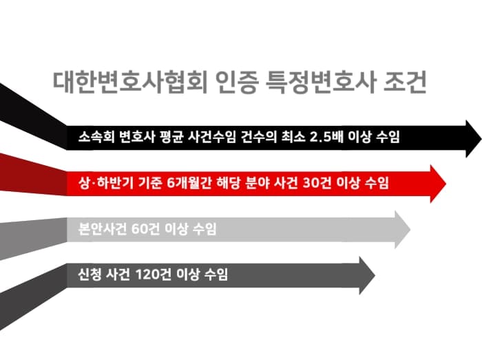 진주법률상담