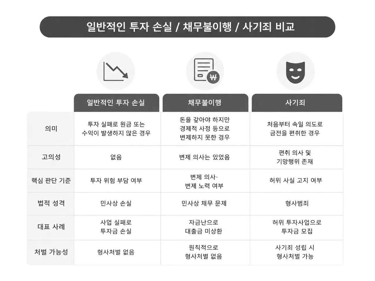 특정경제범죄가중처벌법 가중처벌 사기 성립요건 5억 50억