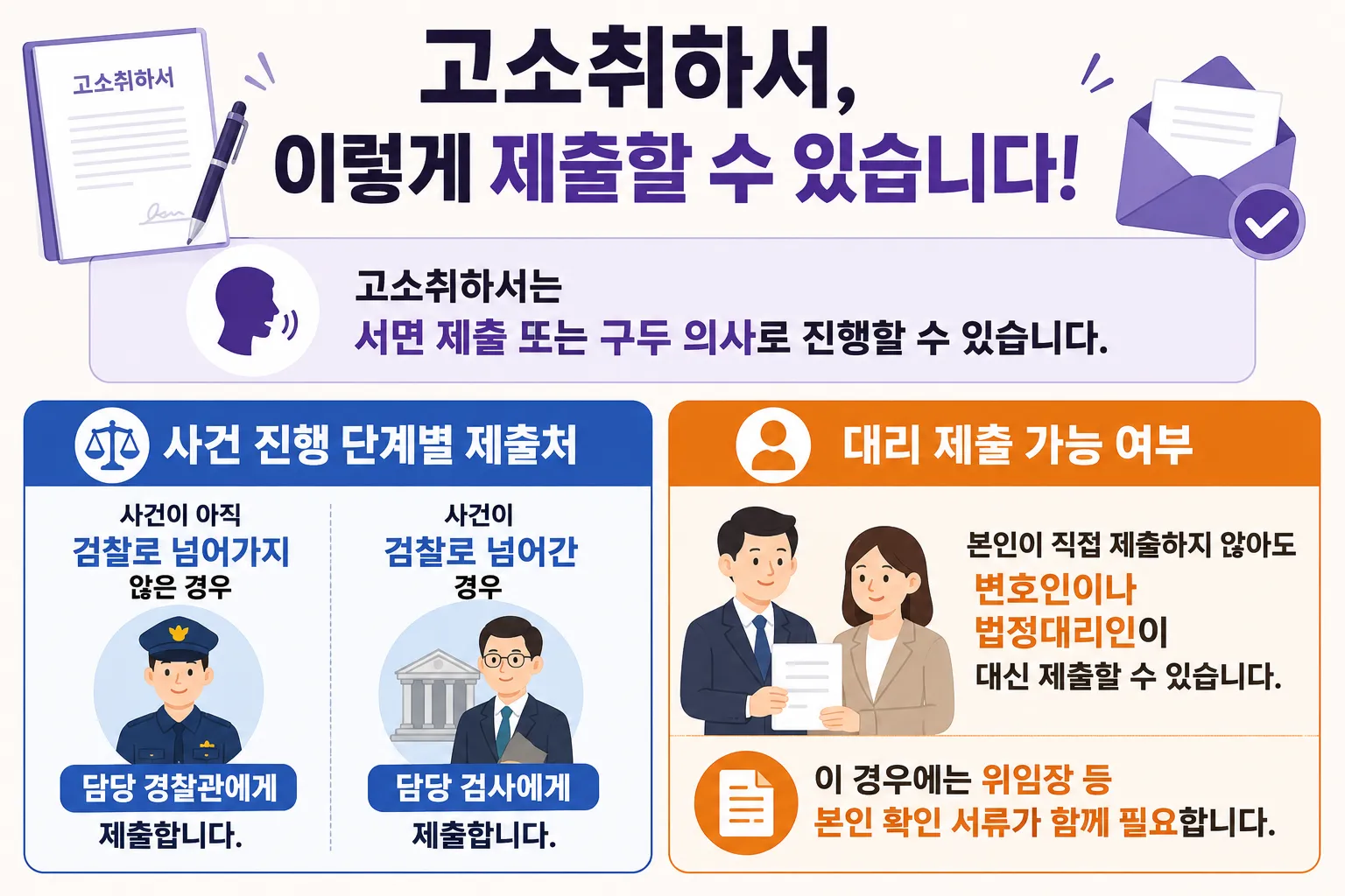 형사고소취하서 제출 절차 내용 정리