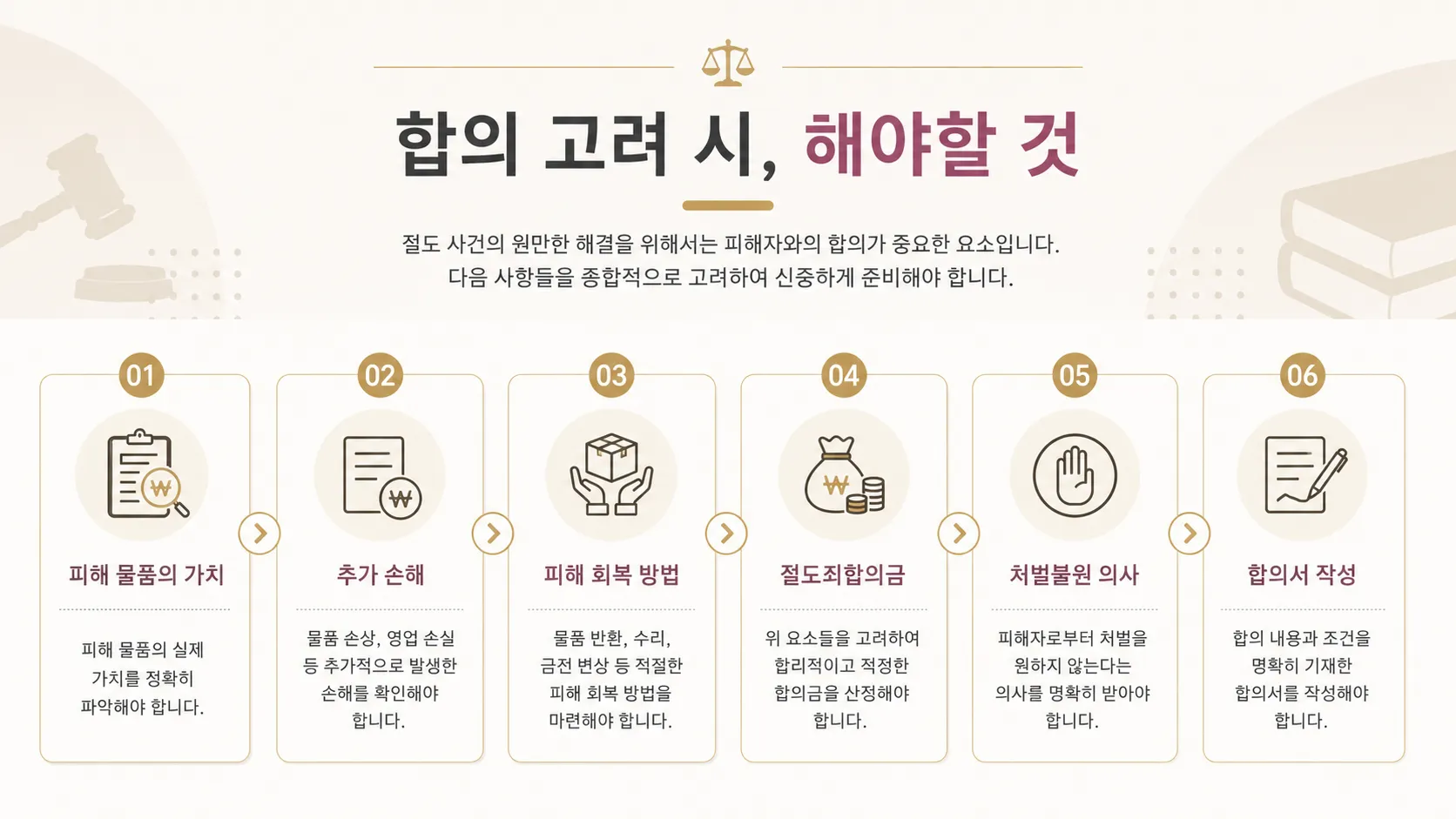 절도죄합의금 합의서작성 피해회복노력 초범선처가능성 기소유예주장 반성문작성