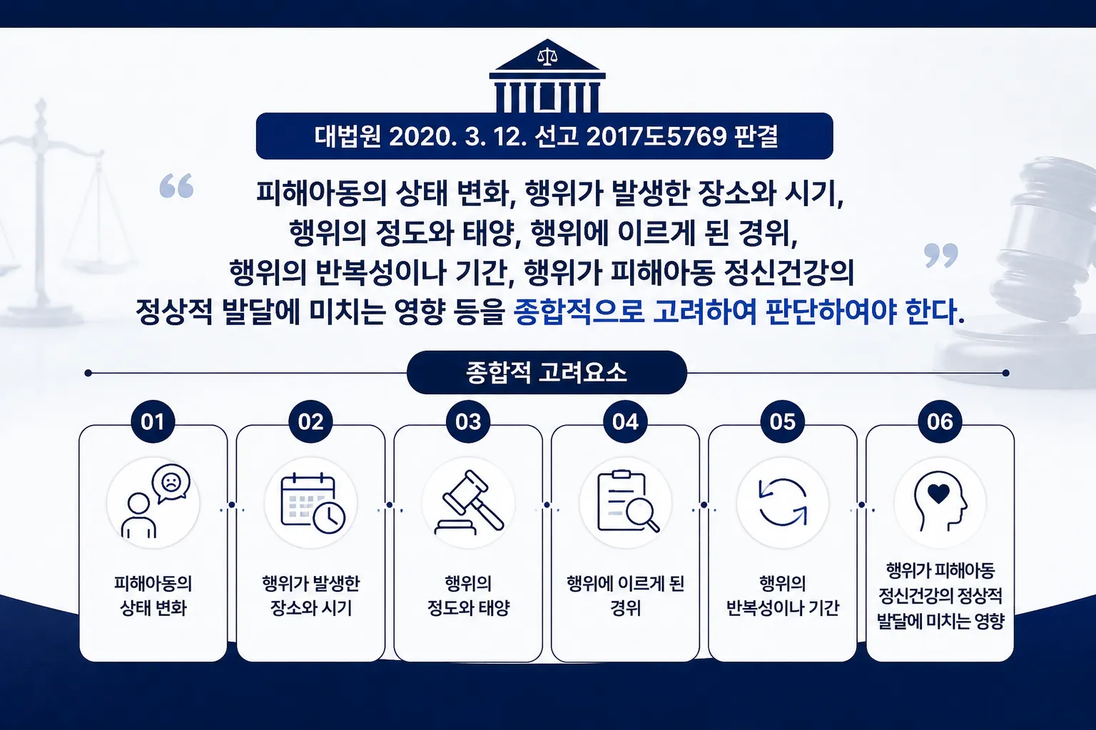 아동학대신고 신체학대신고 신고의무자보호 아동학대조사 임시분리조치 보호명령신청