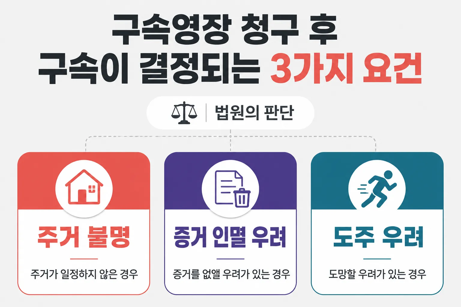 구속영장청구 후 구속이 결정되는 3가지 요건
