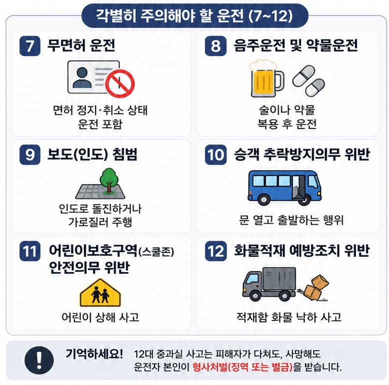 12대중과실처벌 각별히 주의해야 하는 운전들