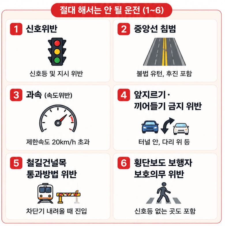 12대중과실처벌이 내려지는 12가지 주요 위반 항목