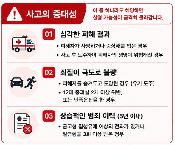 12대중과실처벌은 집행유예 대신 실형 가능성 높여