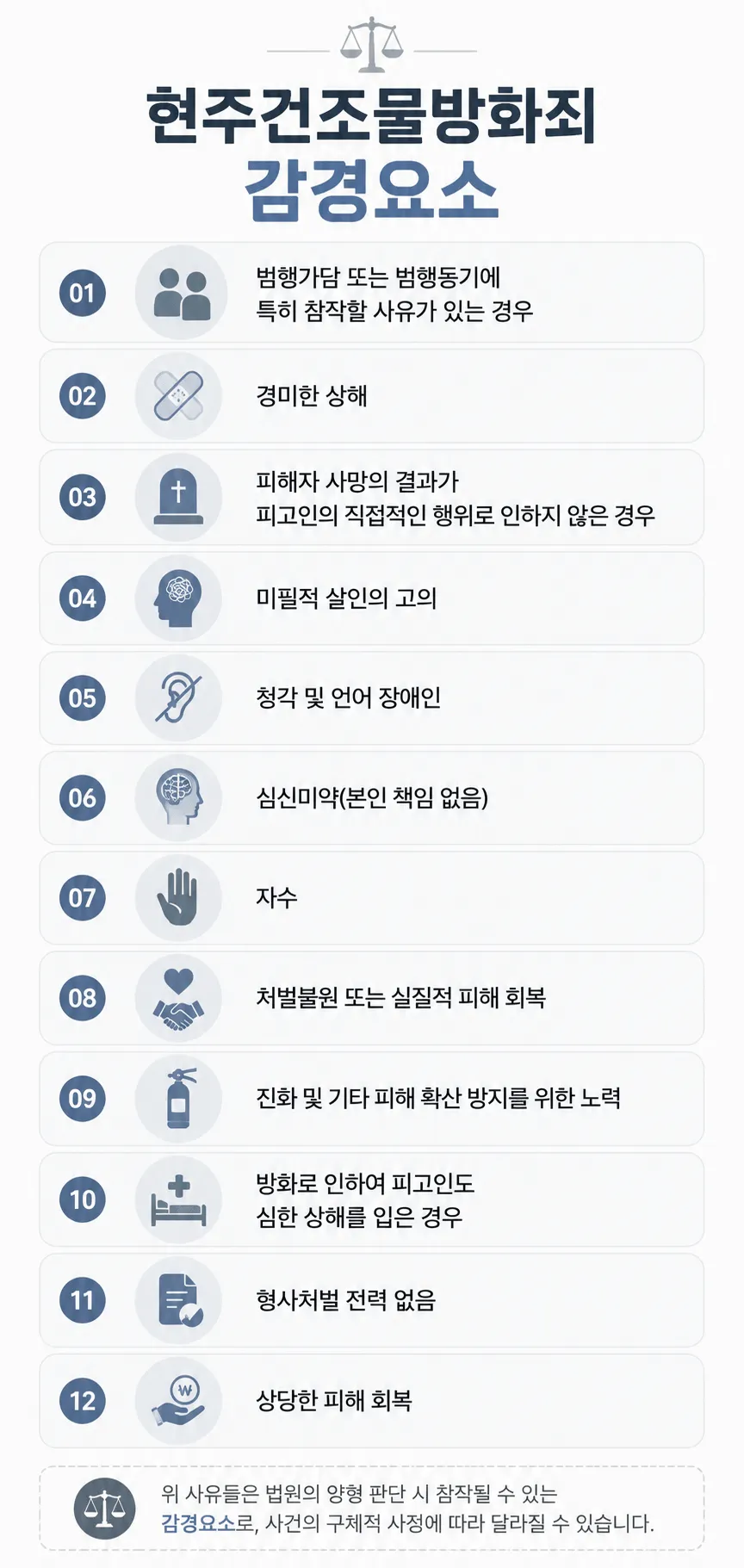 현주건조물방화죄 양형위원회 감경요소