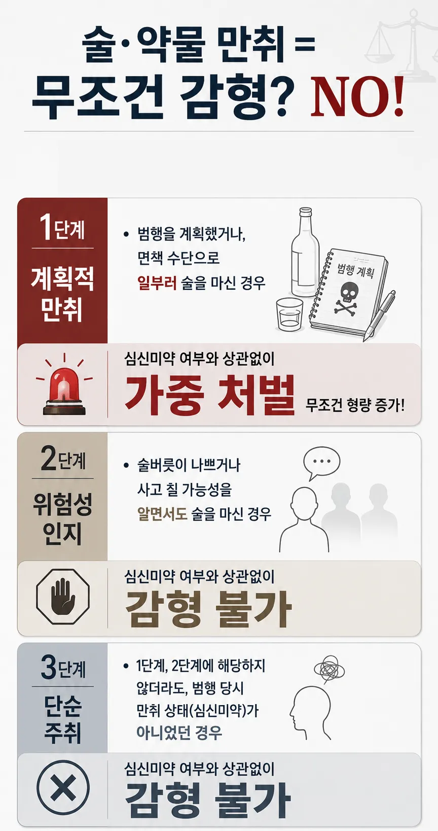 음주감형 인정되지 않는 예외 사항들