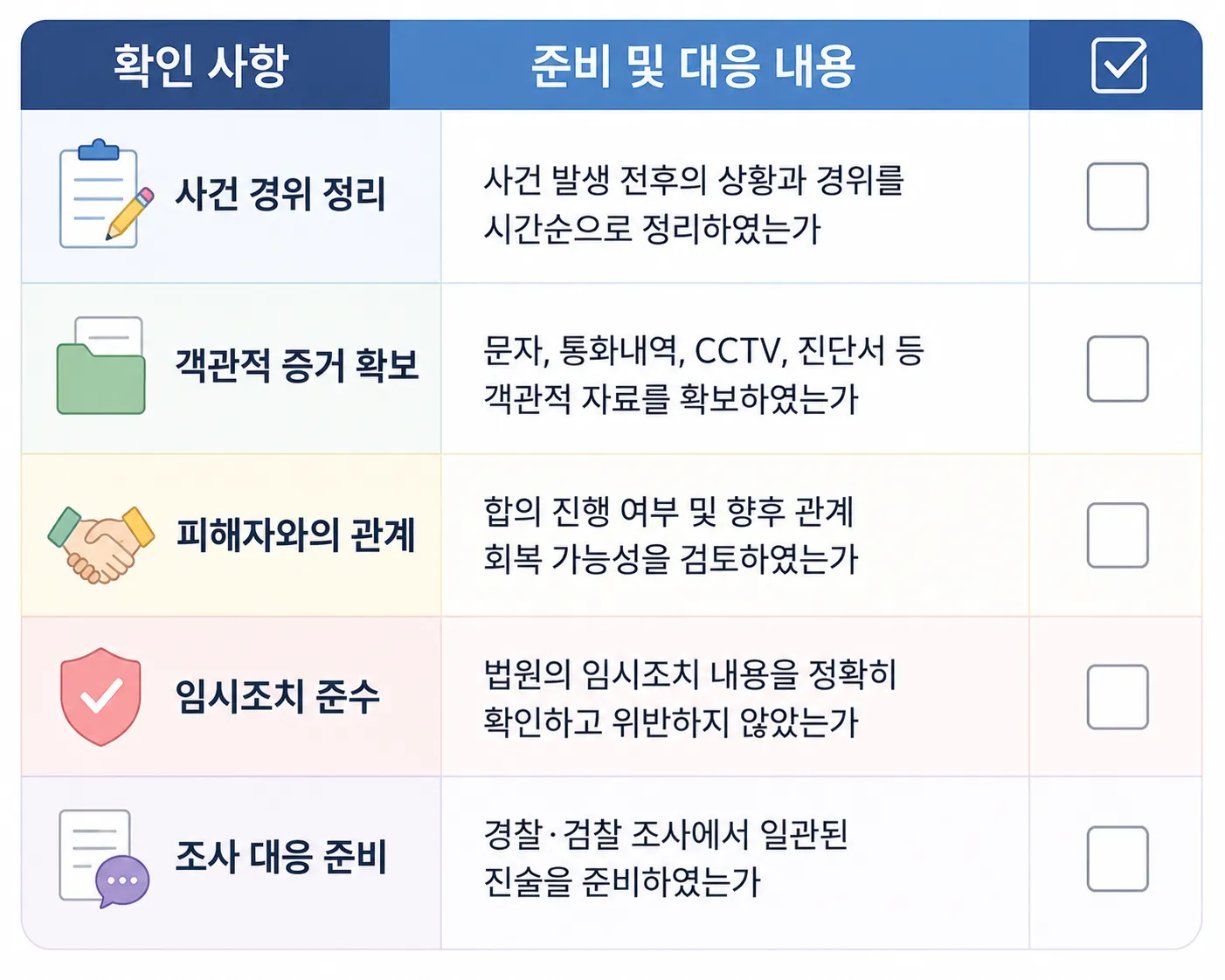 가정폭력범죄의처벌등에관한특례법 위반에 대한 대응 체크리스트