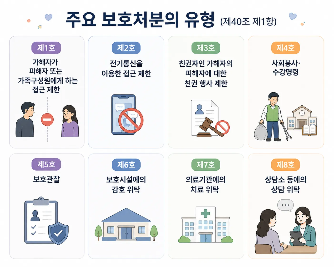가정폭력범죄의처벌등에관한특례법 위반 시 주요 보호처분의 유형