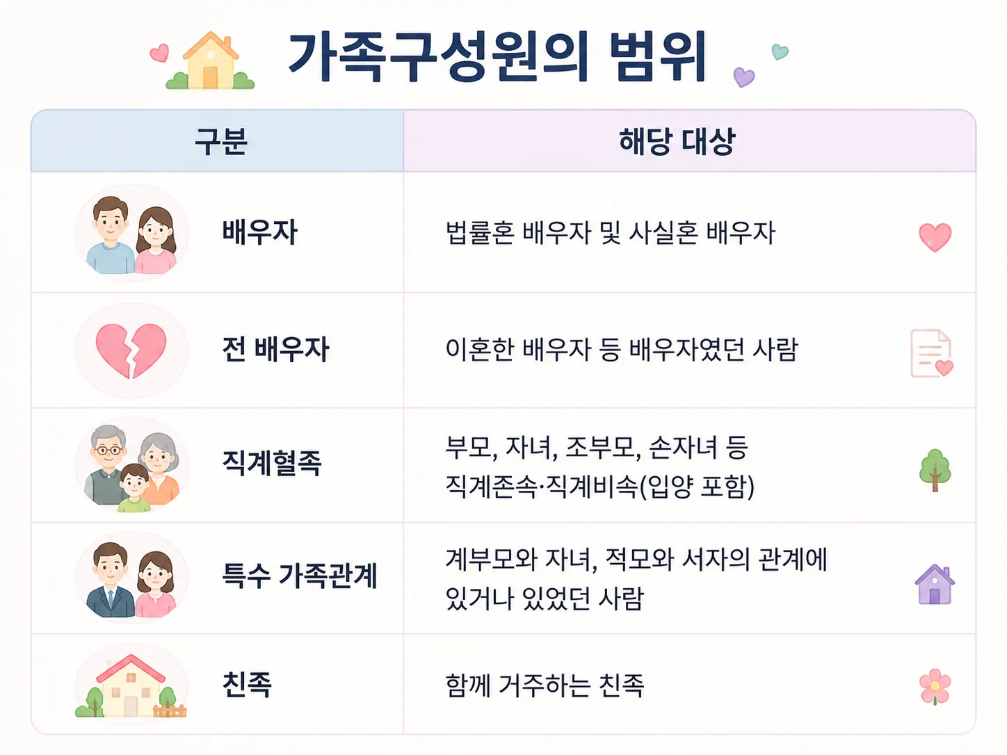 가정폭력범죄의처벌등에관한특례법 상 가족구성원의 범위 정리