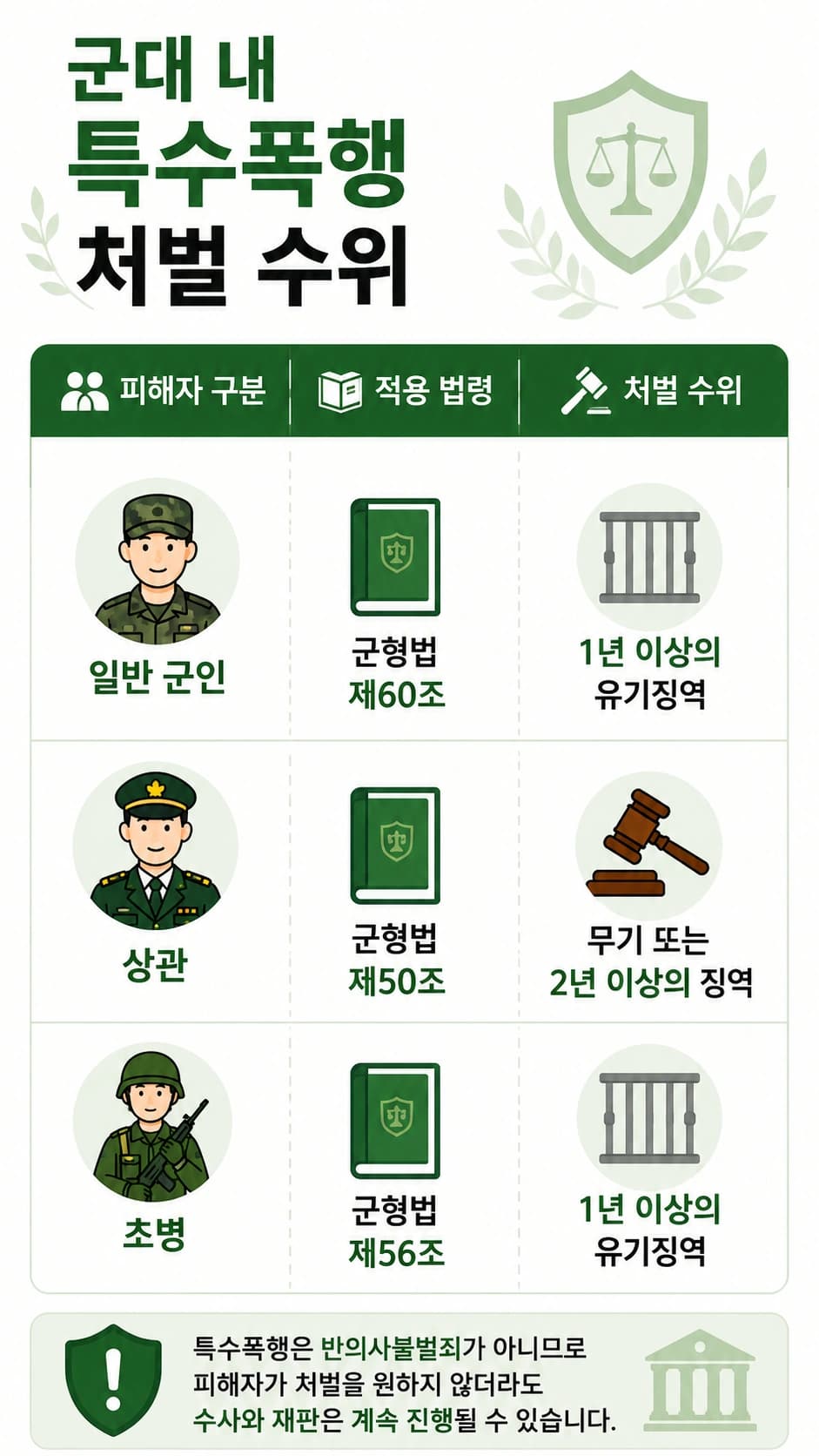 형사고소장을 받았다면 확인해야 하는 군대 내 특수폭행 처벌 수위