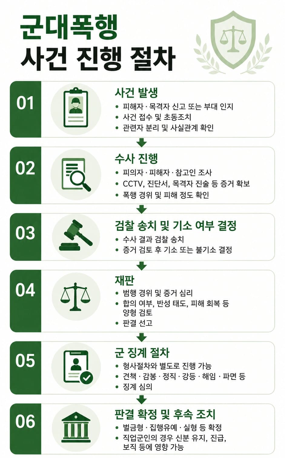 형사고소장 받게 된다면 거치는 군대폭행 절차