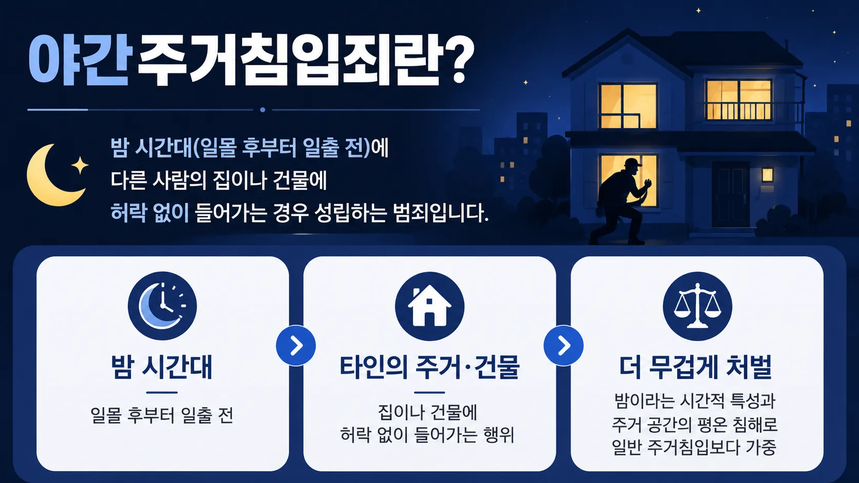 야간주거침입죄 내용 설명 바로 확인하기