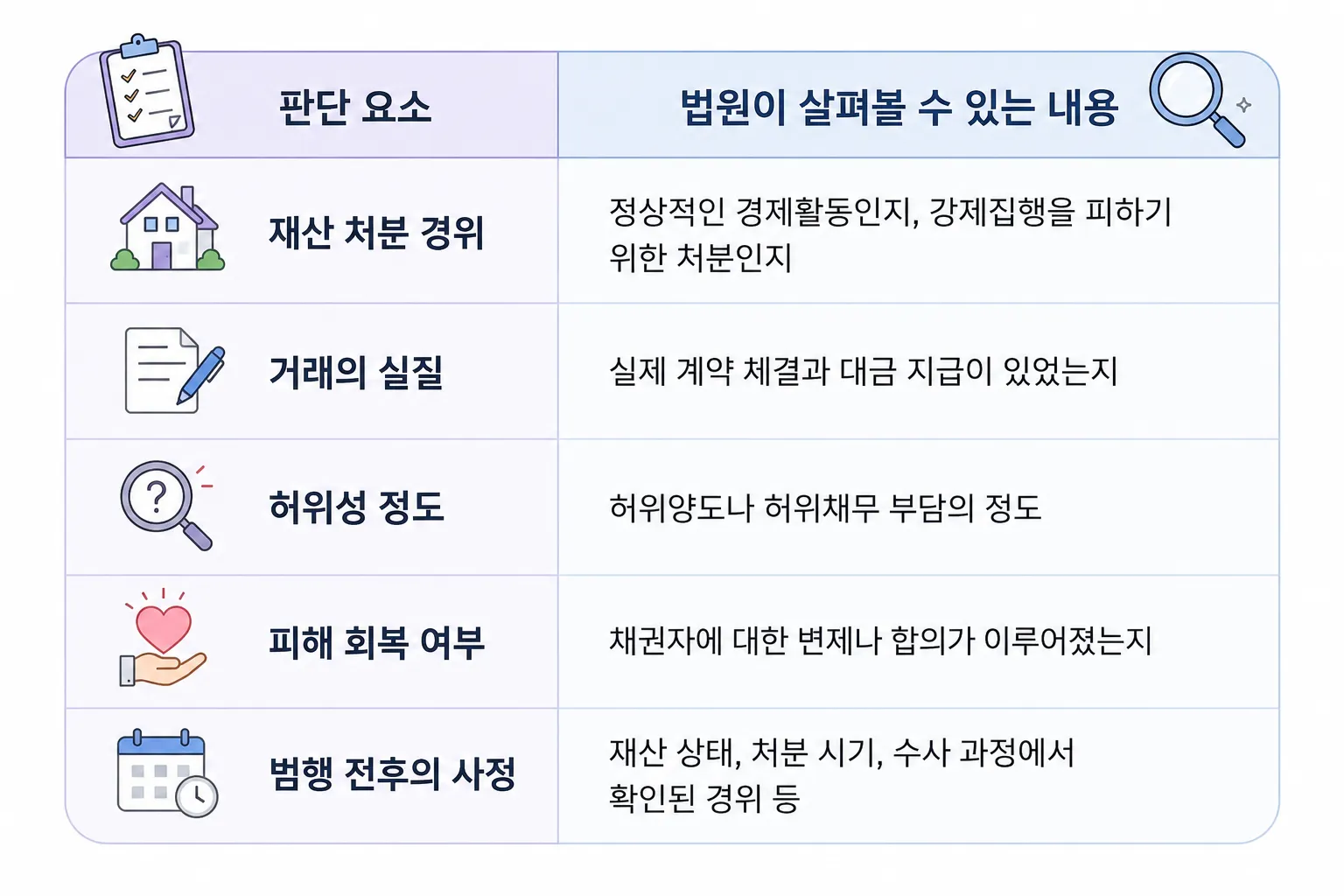강제집행면탈 혐의 양형에 영향을 미치는 요소