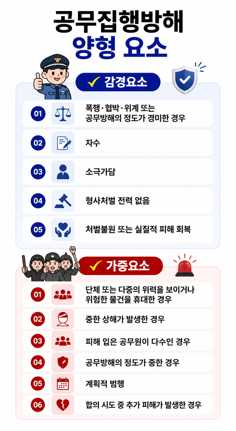 공무집행방해치상 피해 공무원과의 합의, 피해 회복 및 감형 요소 정리