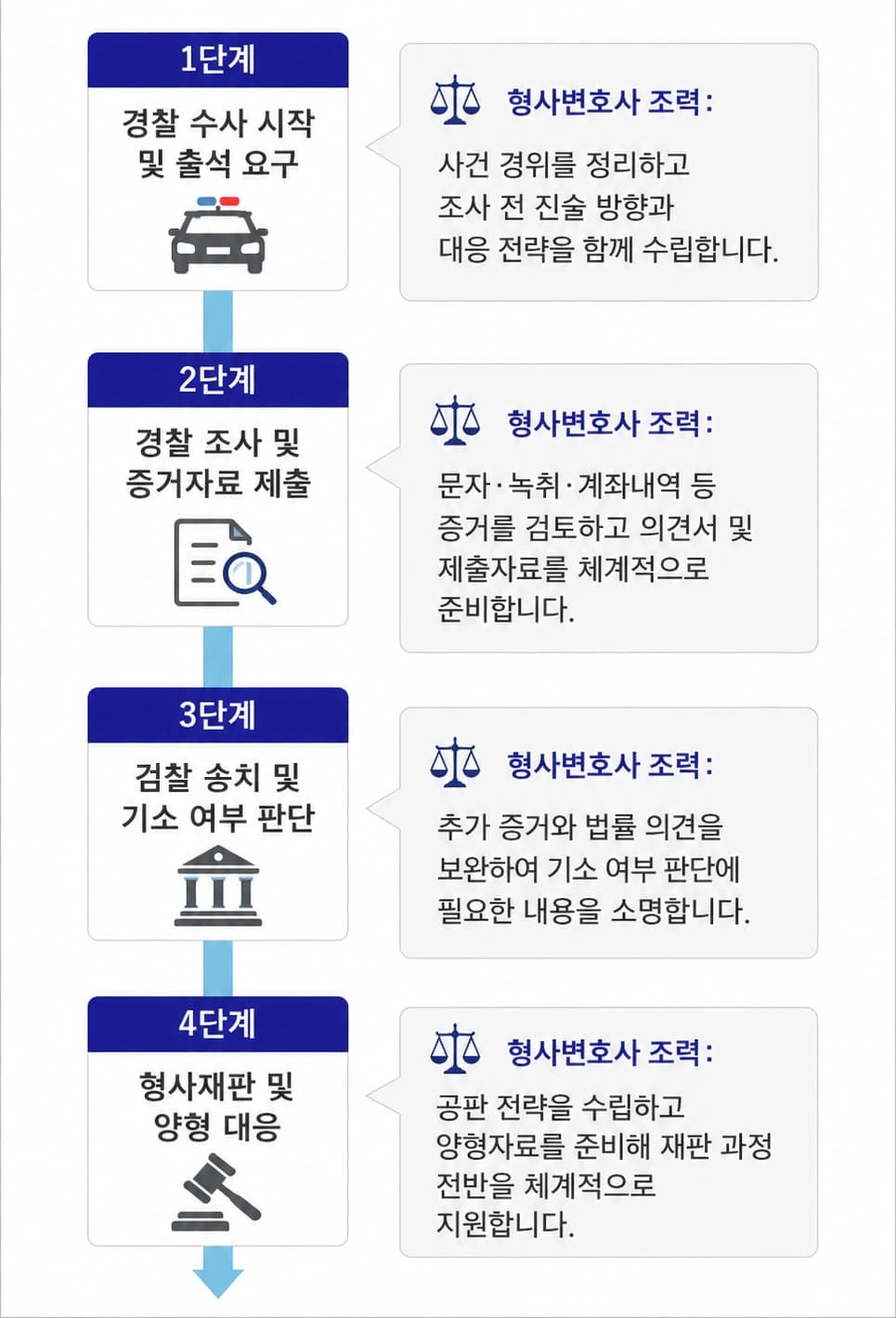 공갈죄 처벌 기준을 정리한 이미지