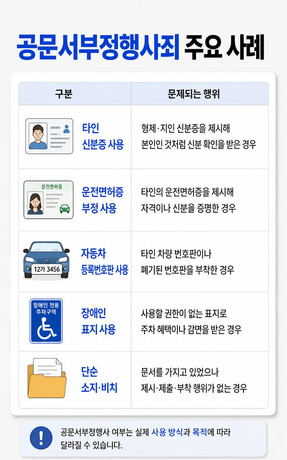 공문서부정행사, 타인 신분증 사용만으로 처벌될까?