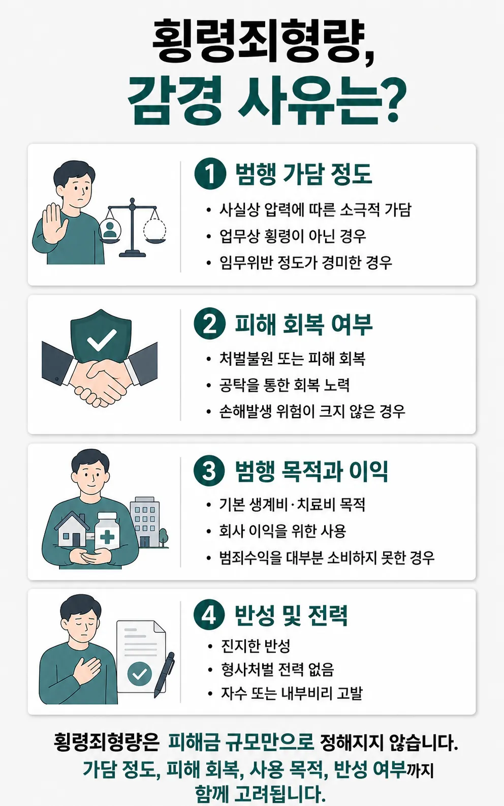 횡령죄형량 판단 시 피해금액, 보관관계, 고의성, 불법영득의사 기준 설명