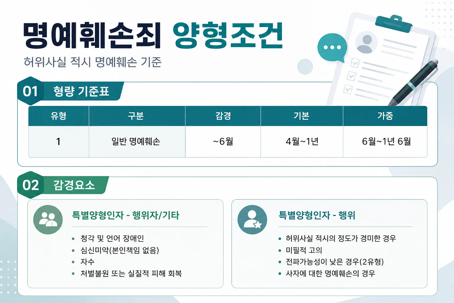 명예훼손형량 결정에 영향을 미치는 피해 정도와 전파 범위