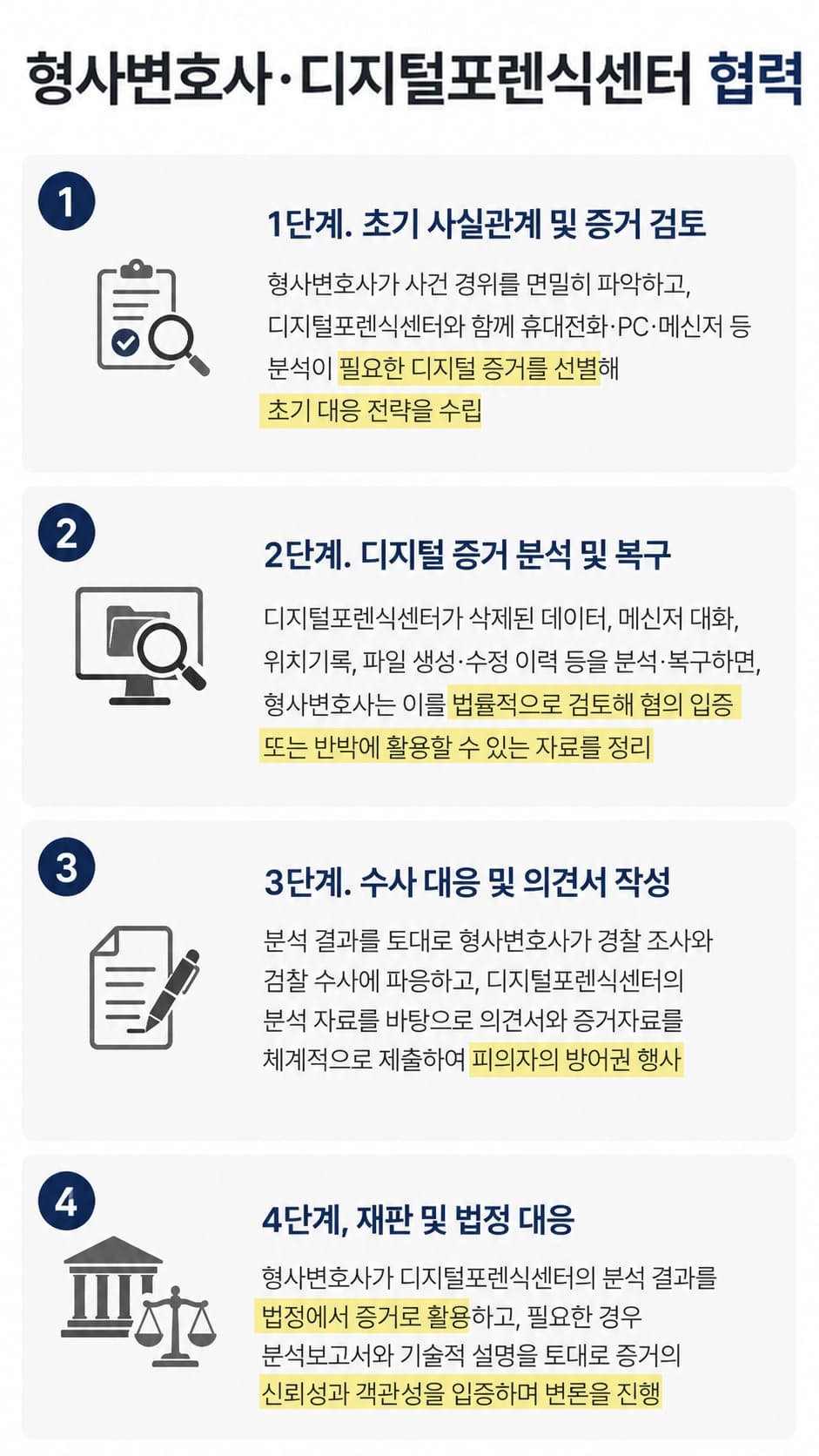 포렌식수사 절차를 설명합니다.
