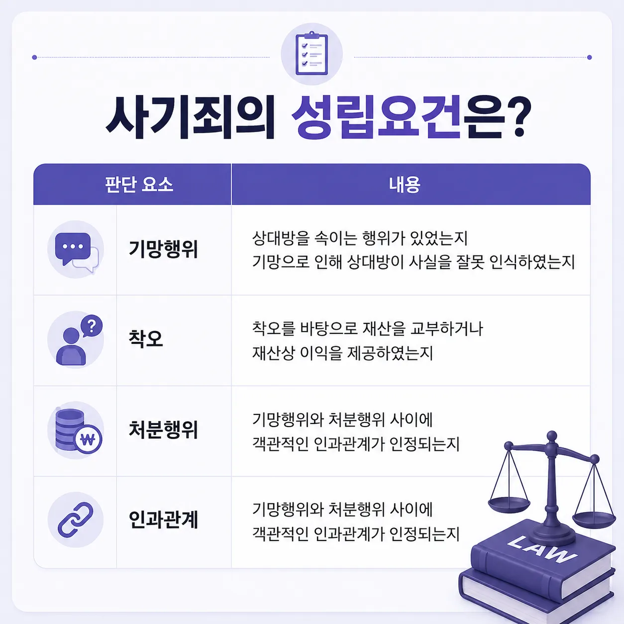 물품사기 혐의를 받았을 때 확인해야 할 핵심 쟁점