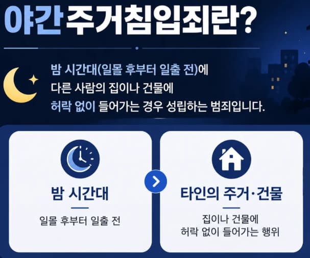 야간주거침입죄 내용 설명 바로 확인하기