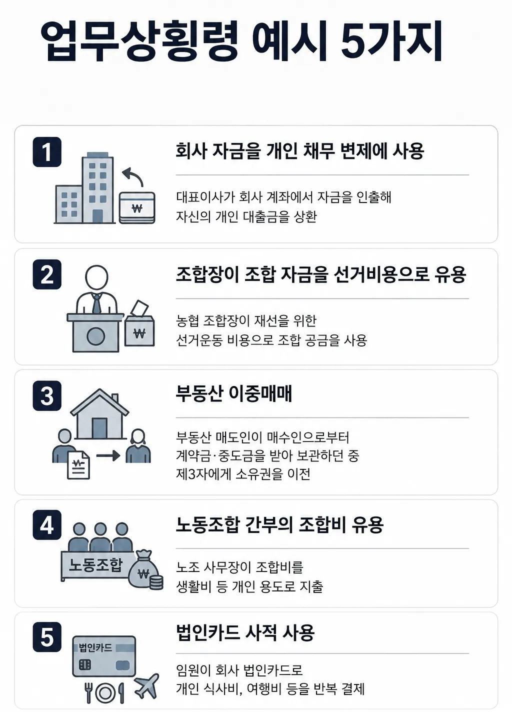 업무상횡령 예시 5가지