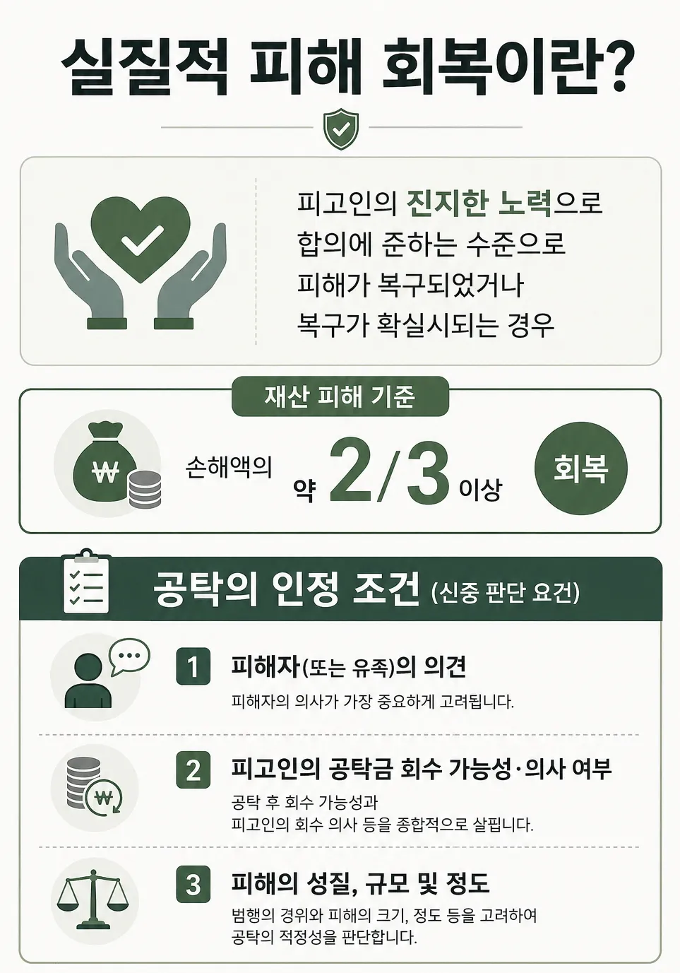 업무상횡령죄 감경요소 중 실질적 피해 회복