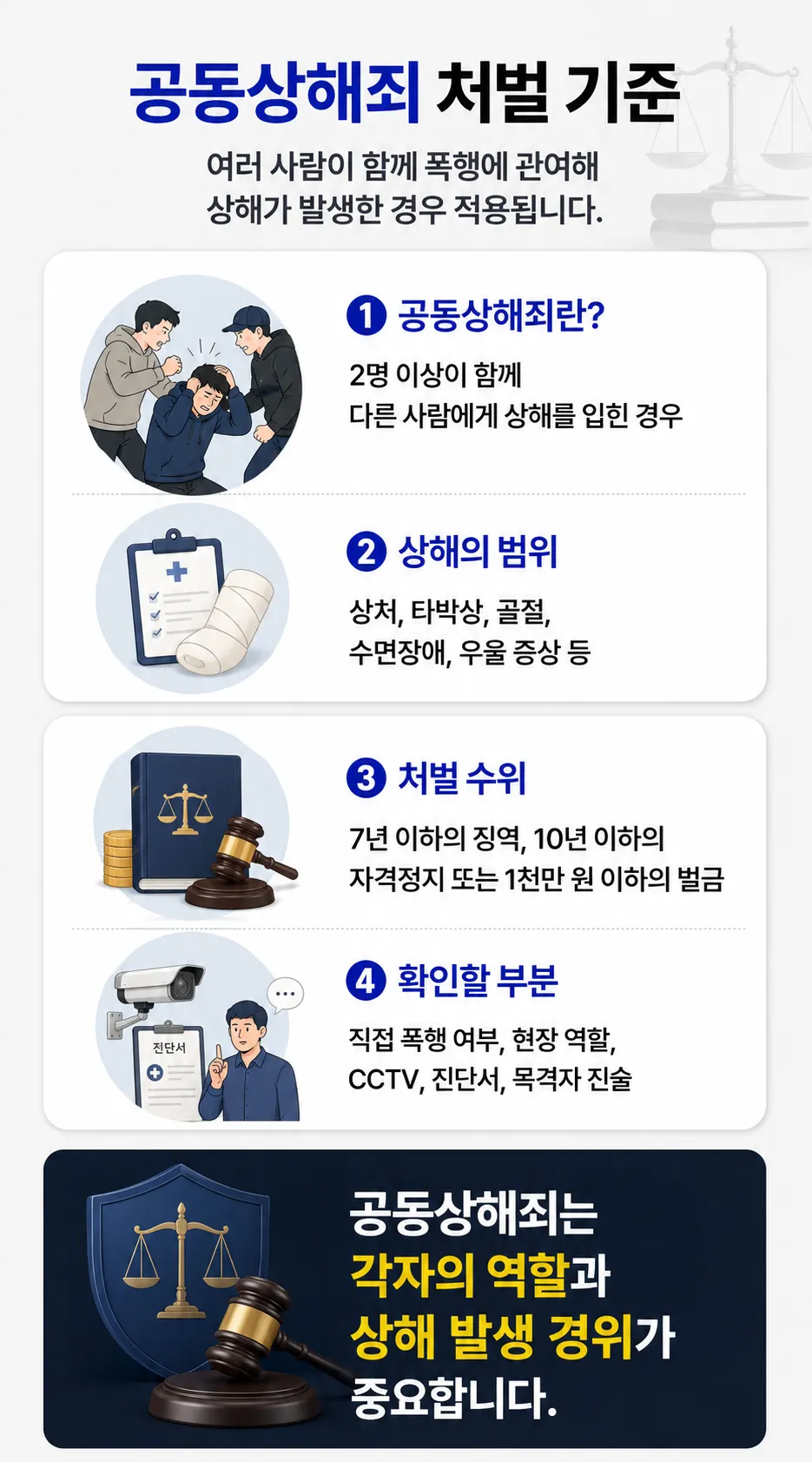 공동상해죄 조사 전 준비해야 할 CCTV·진단서·목격자 진술 증거 정리 방법