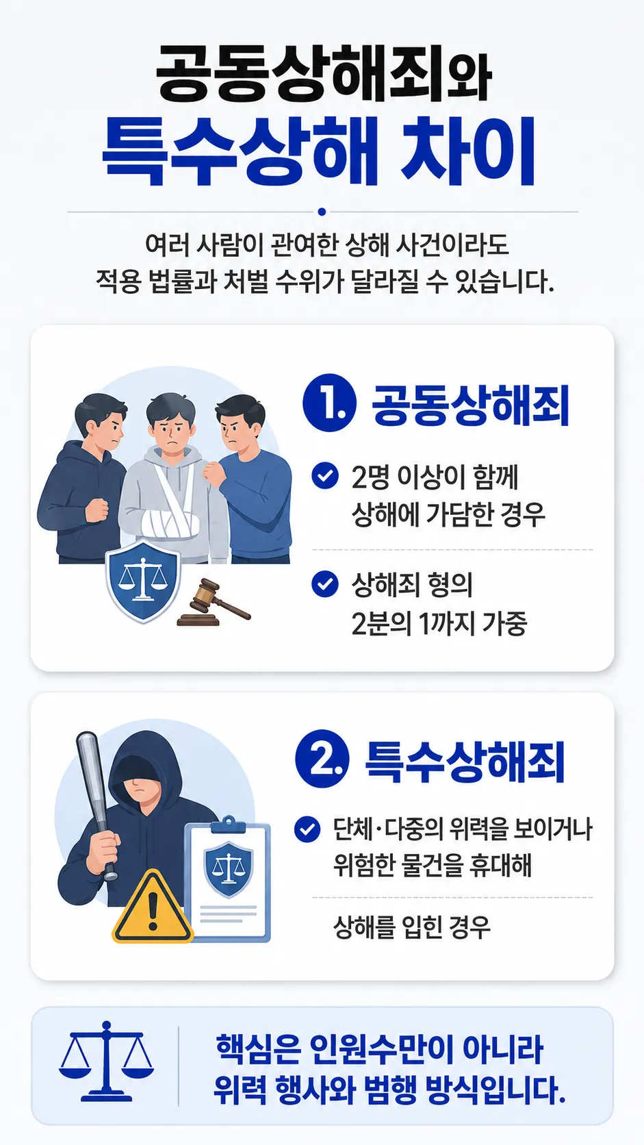 공동상해죄의 처벌 수위와 폭처법상 가중처벌 기준 설명