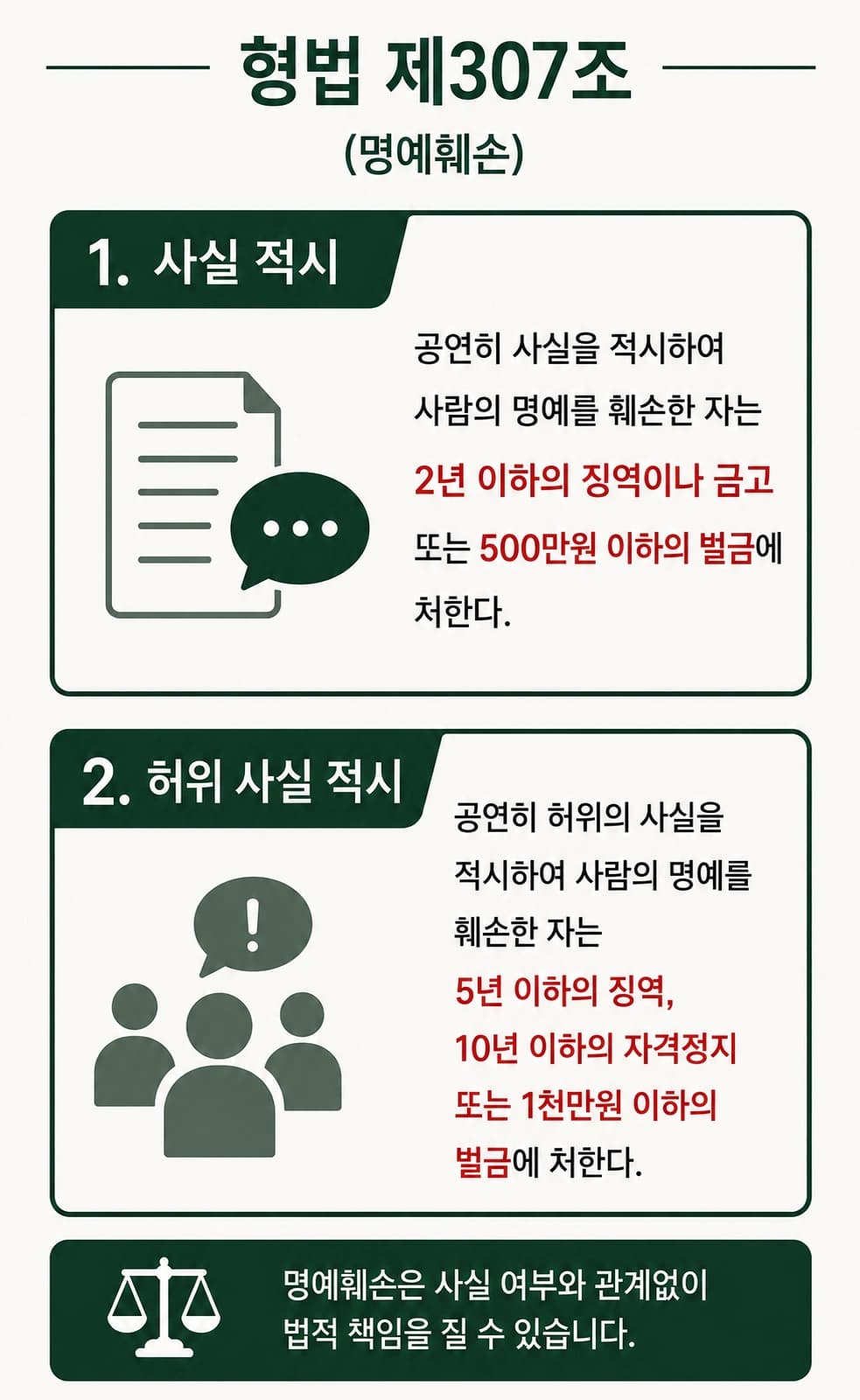 명예훼손 형사고소 사건, 처벌수위