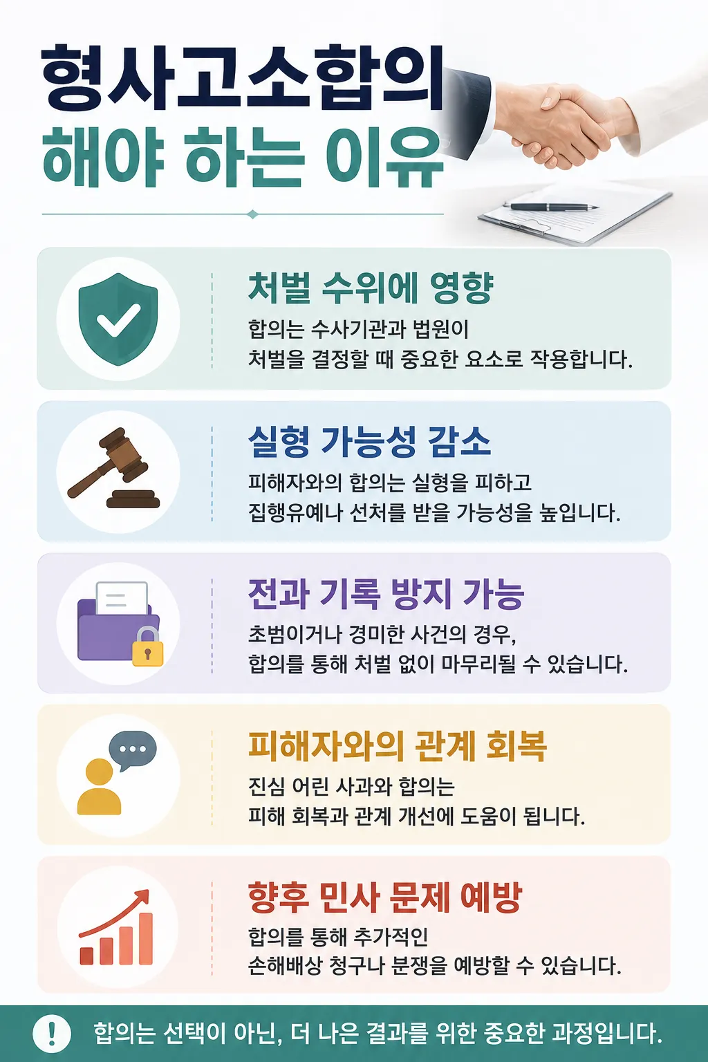 형사고소합의를 해야 하는 이유