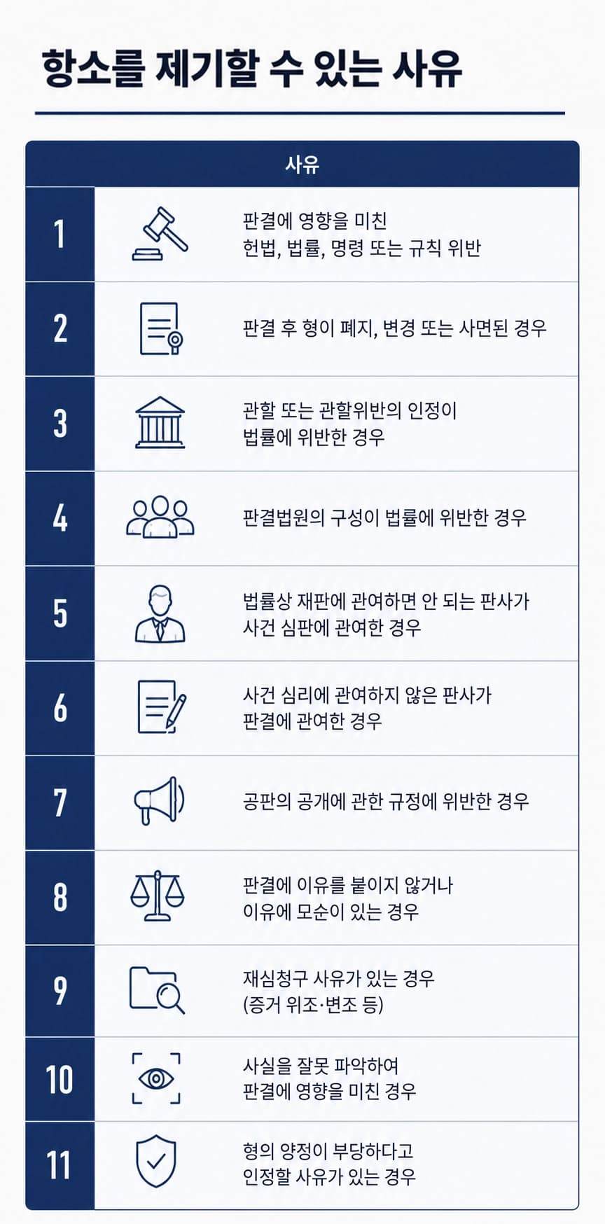 형사재판항소에서 항소기간과 항소이유서를 설명하는 이미지입니다.