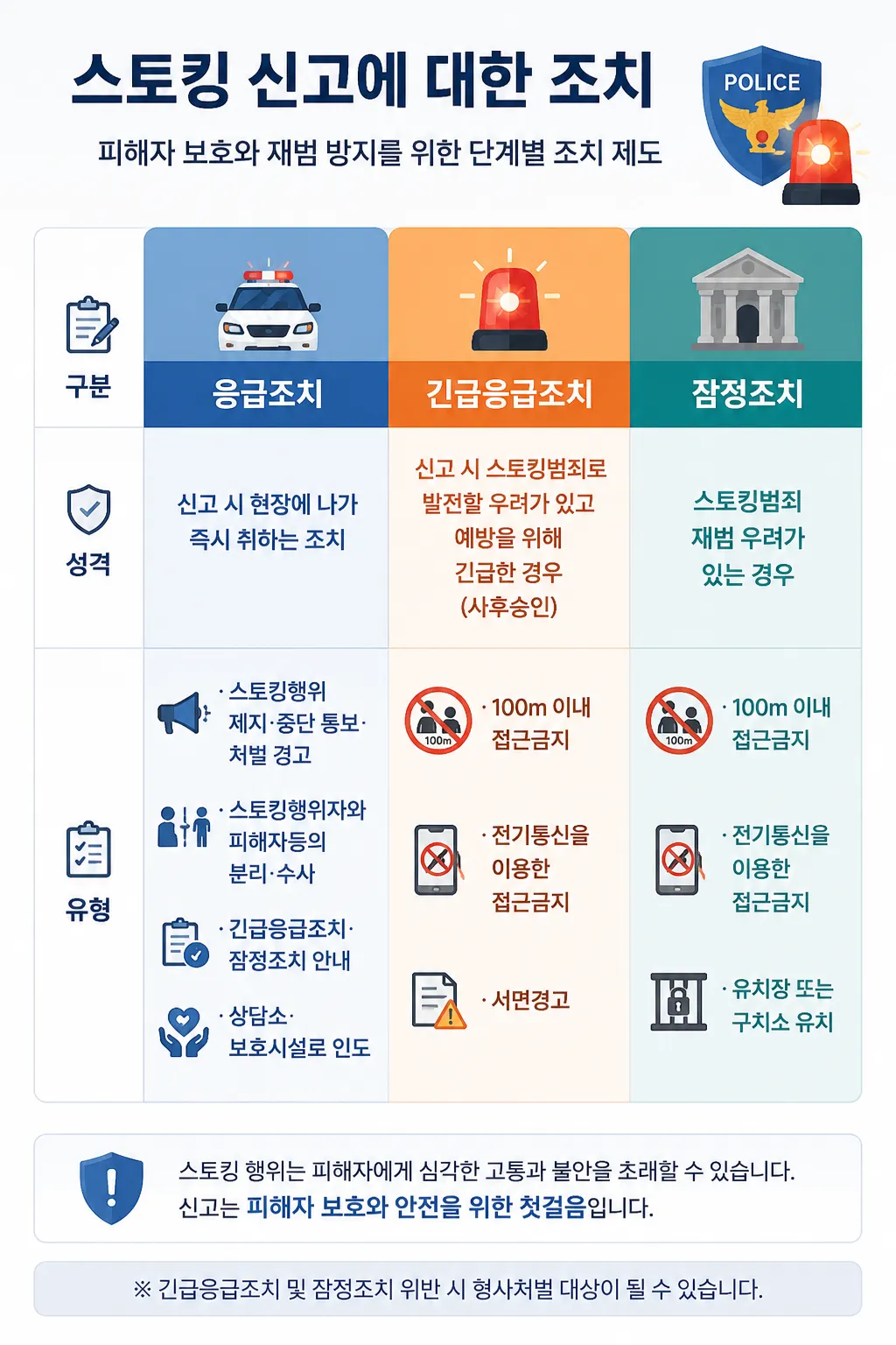전남친 스토킹 신고 시 처벌 및 접근금지 대응은 