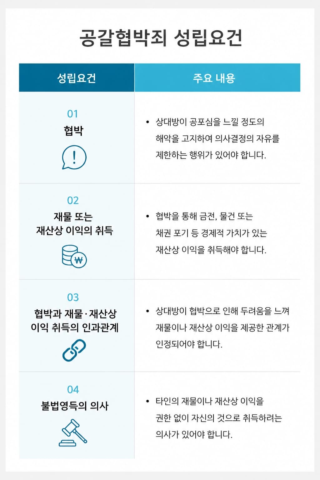공갈협박죄의 성립요건과 처벌 기준을 쉽게 설명하는 이미지입니다.