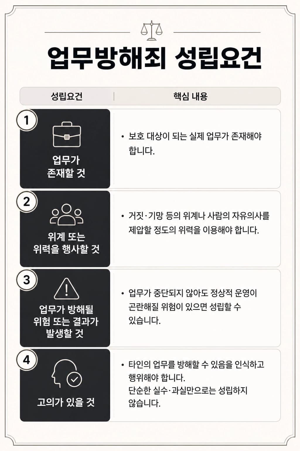 업무방해고소 절차와 고소 전 확인해야 할 사항을 설명하는 이미지입니다.