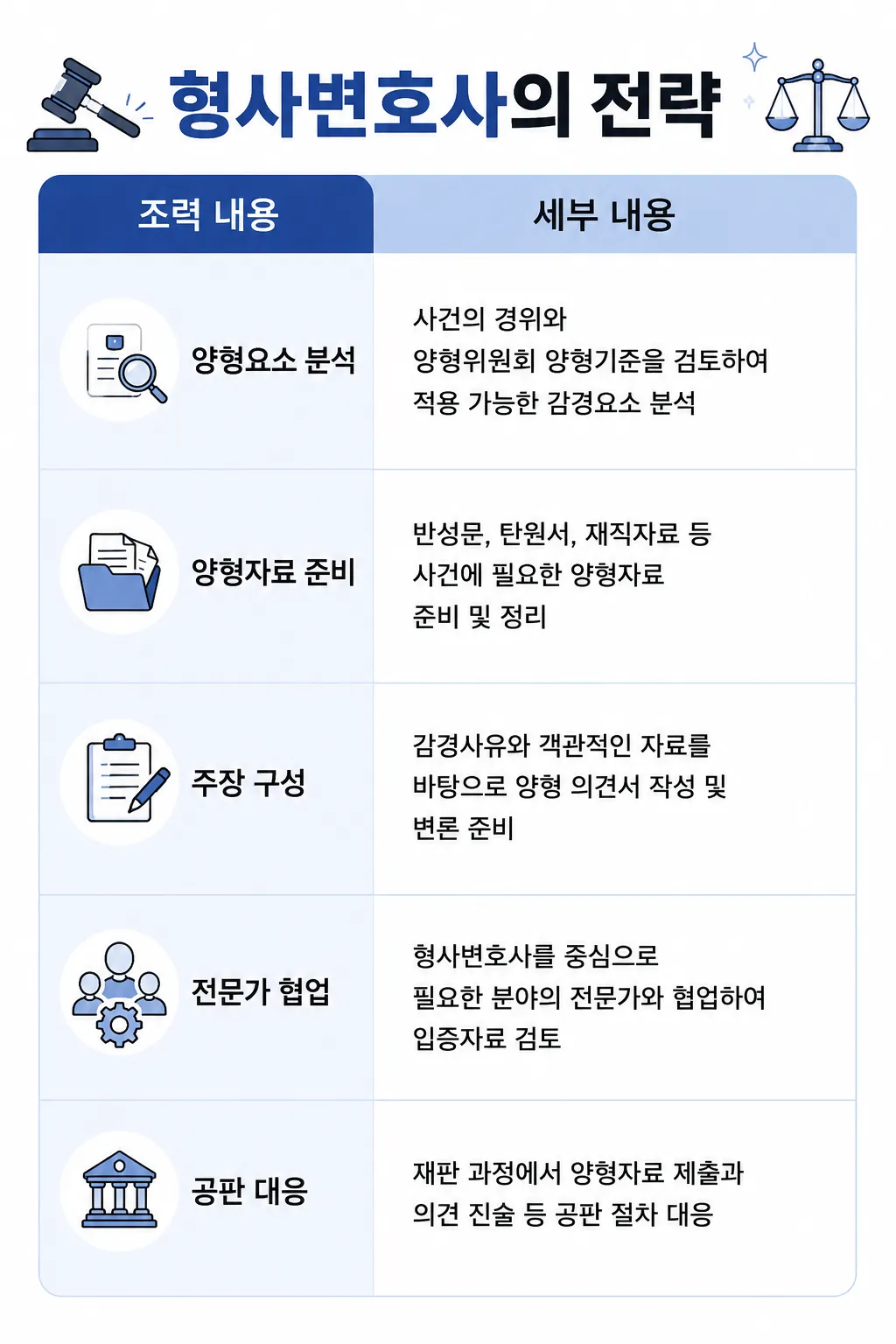 뇌물공여죄에 대한 형사변호사의 대응 전략