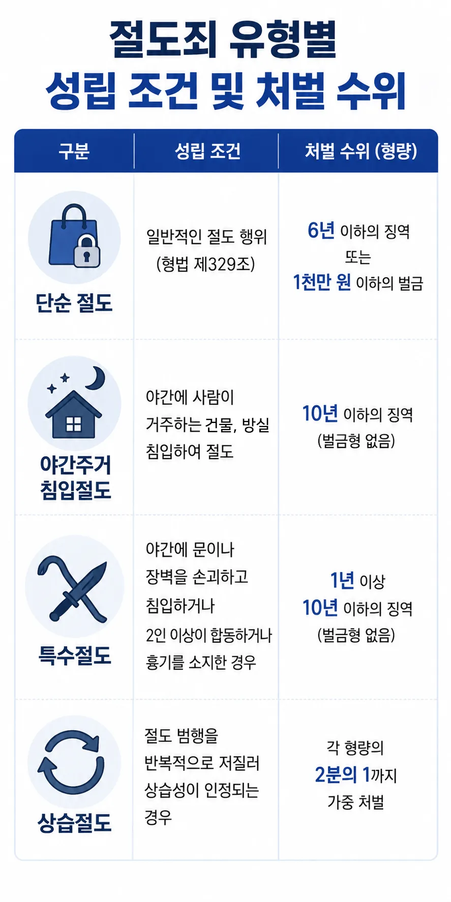 절도죄합의금 지불 필요한 절도죄 사건들