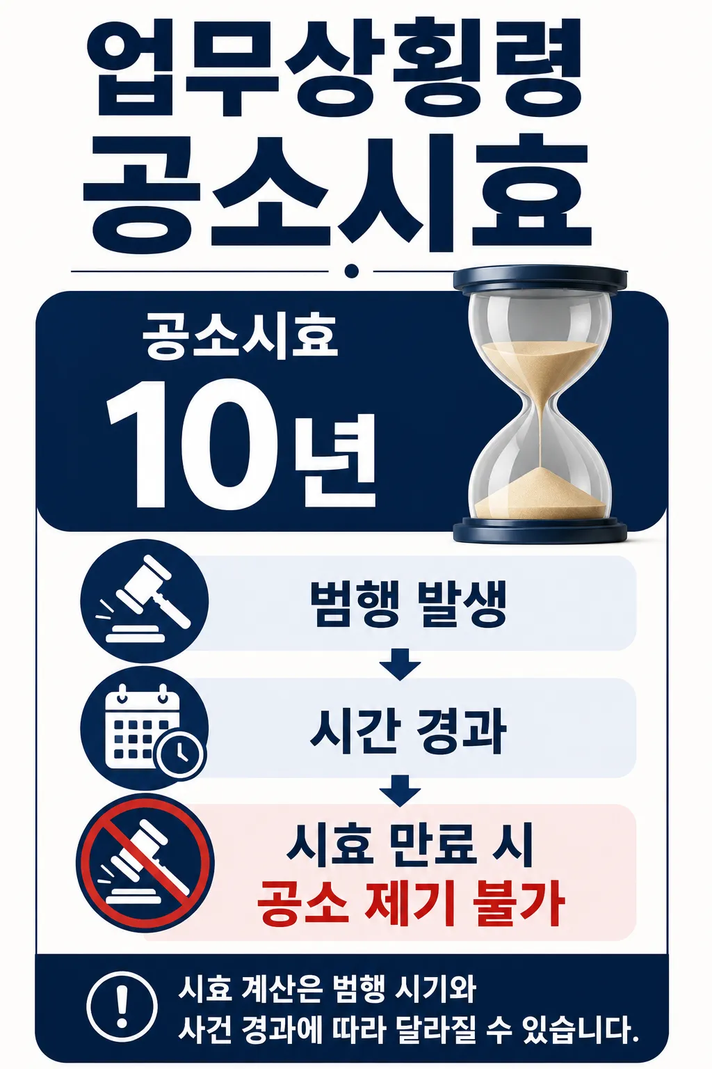 업무상횡령공소시효가 얼마 남지 않았다면 확인해야 할 내용
