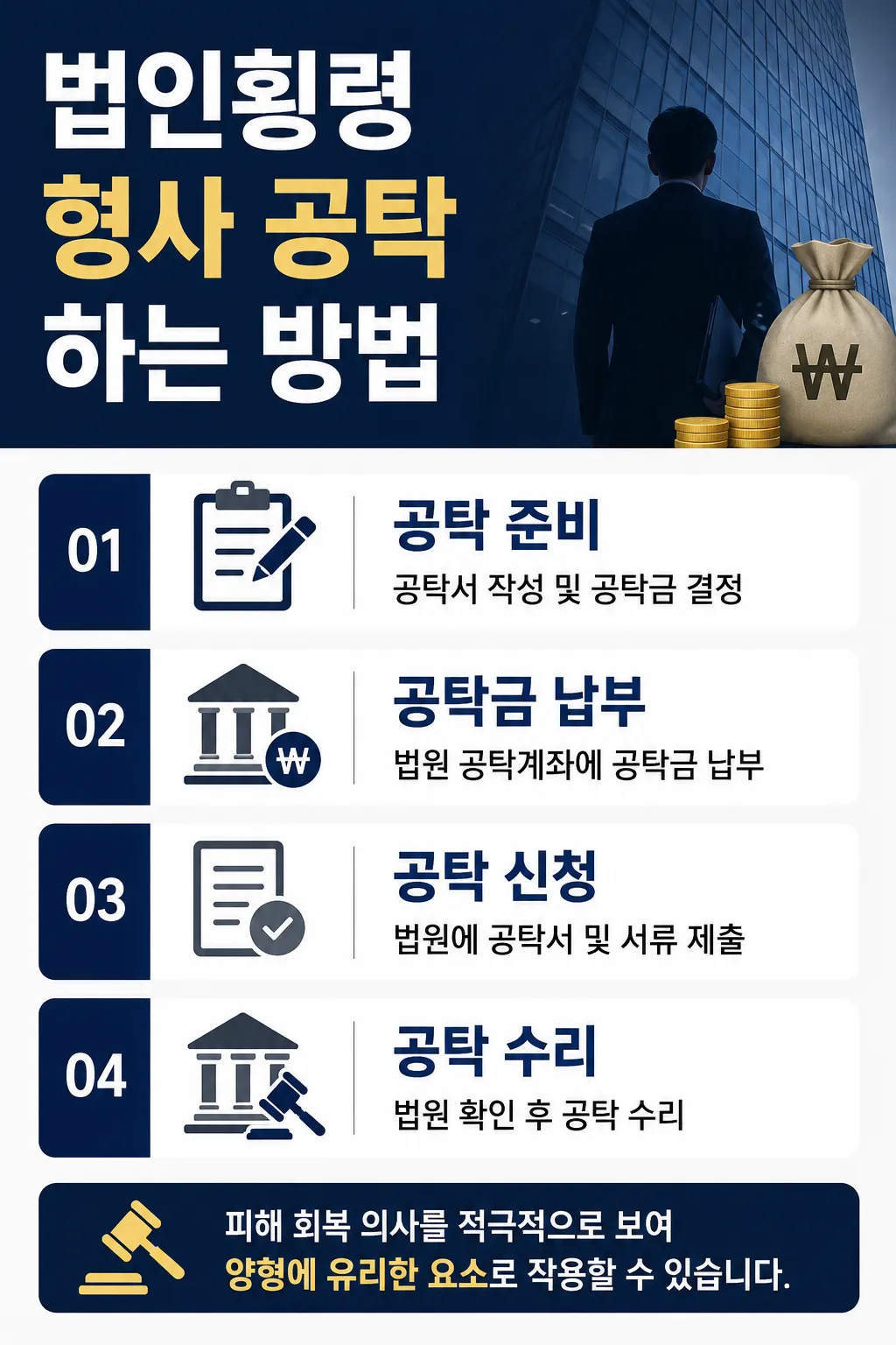 법인횡령 피해자 합의 불가 시 형사 공탁 하는 방법
