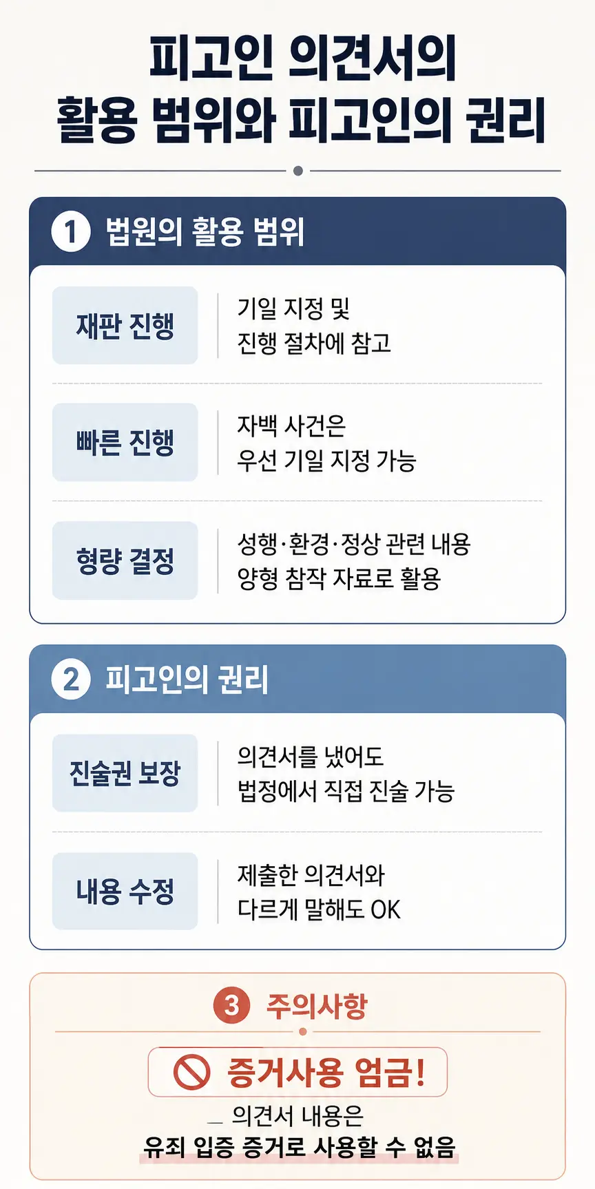불구속구공판 피고인 의견서 활용 범위