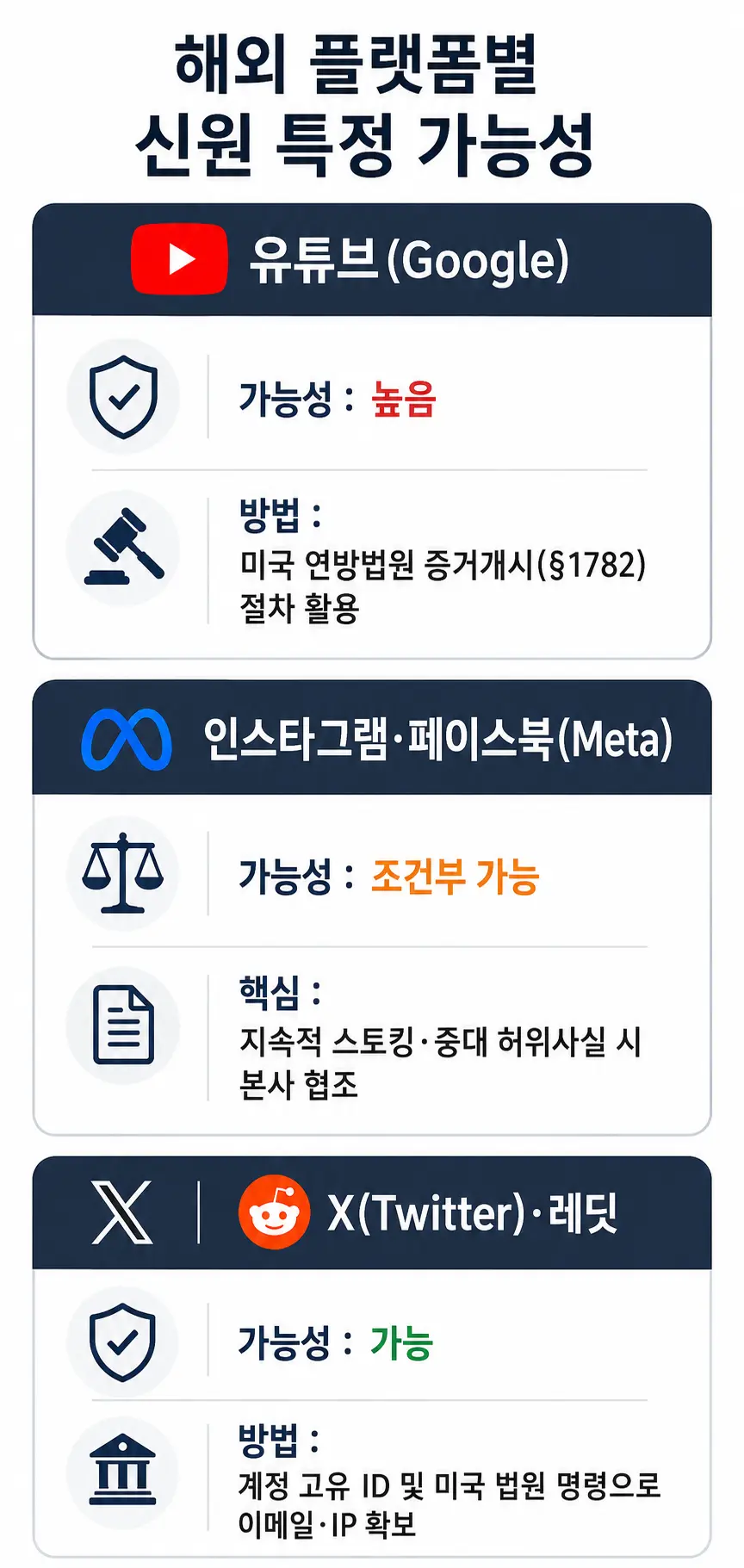 온라인명예훼손, 해외 플랫폼 명예훼손 대응이 어려운 이유는?