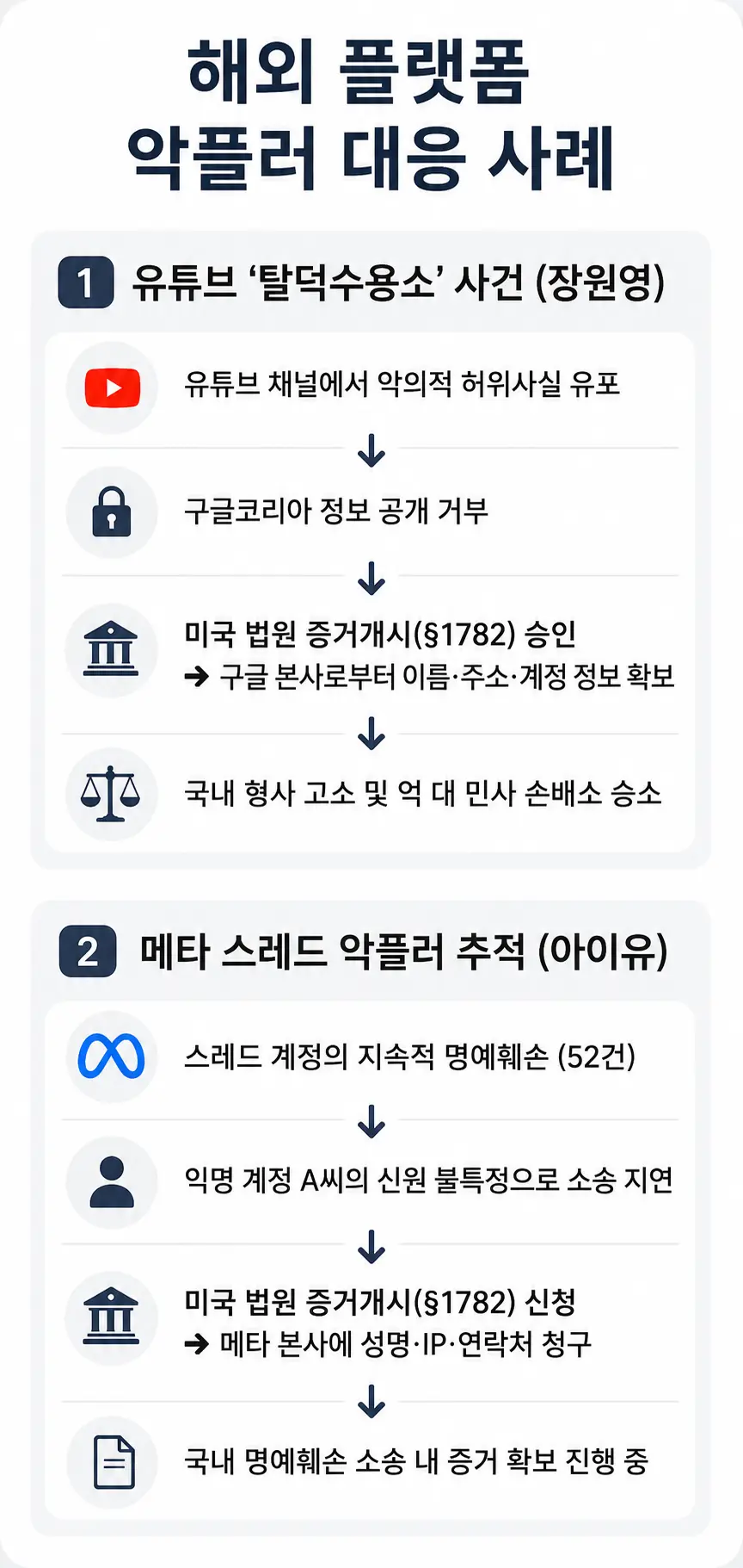 온라인명예훼손 고소 전 확인해야 할 미국 연방법원 증거개시 절차는?