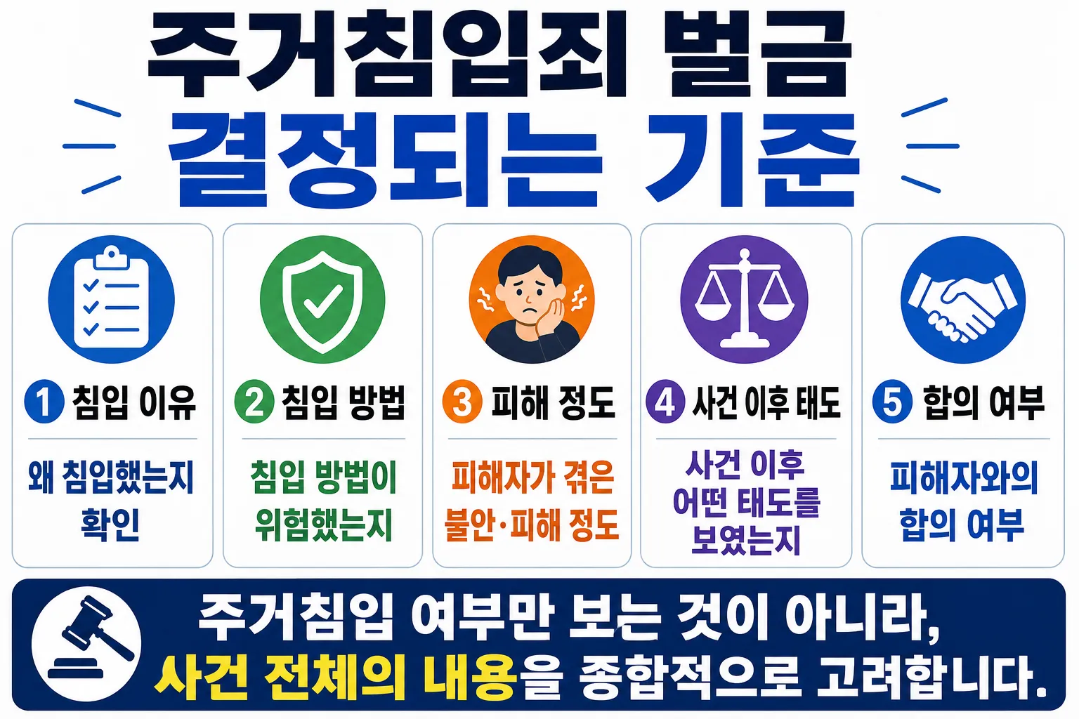 주거침입죄벌금이 결정되는 기준