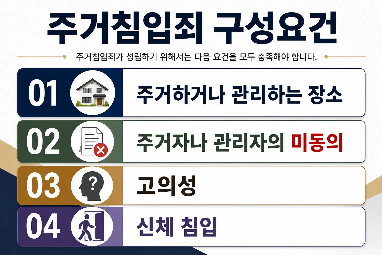 주거침입죄벌금 관련 주거침입죄 구성 요건