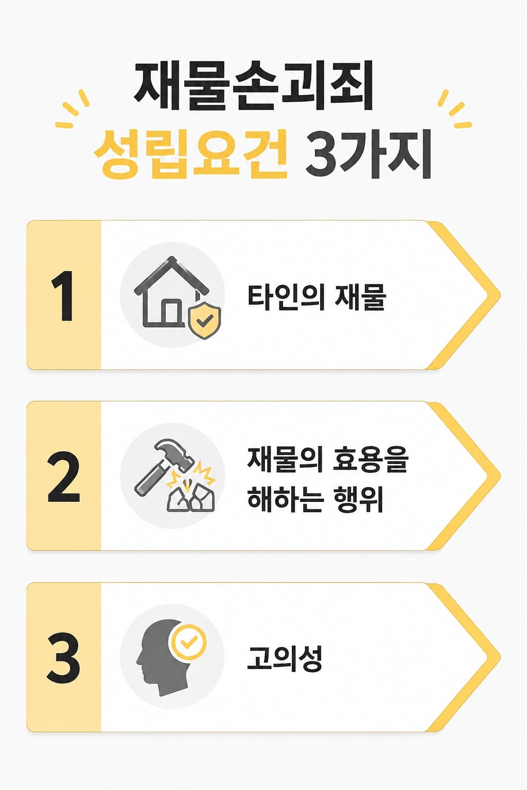 재물손괴죄벌금 기준과 처벌 수위를 쉽게 정리한 안내 이미지