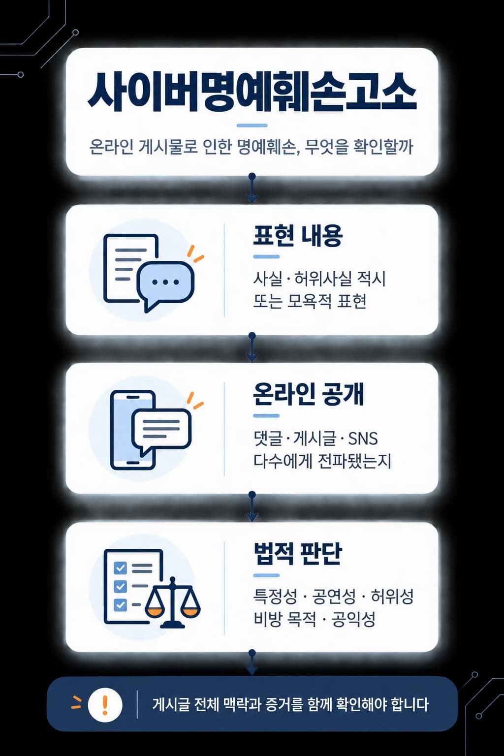 명예훼손과 모욕의 구분