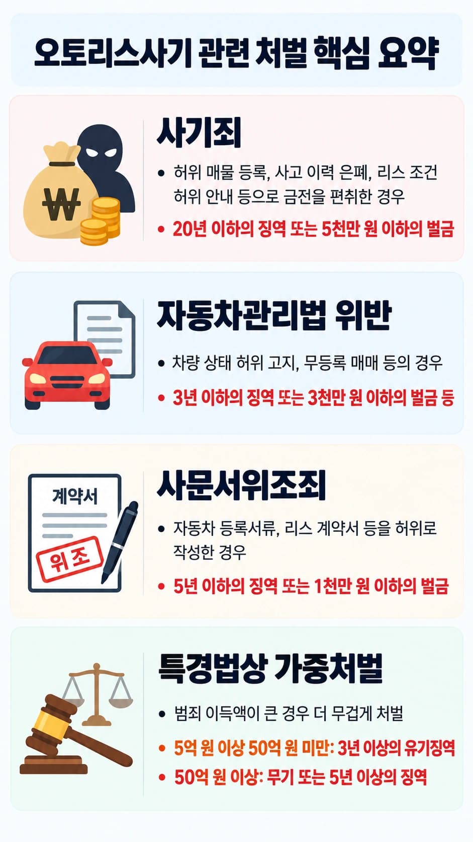 오토리스사기 관련 처벌 수위