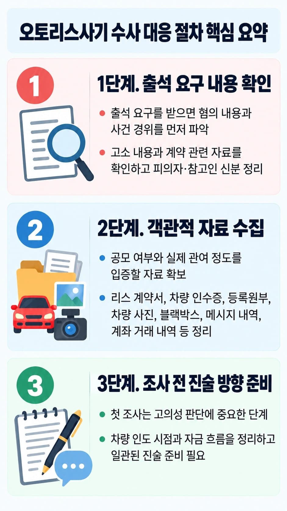 오토리스사기 연루 시 대응 방법