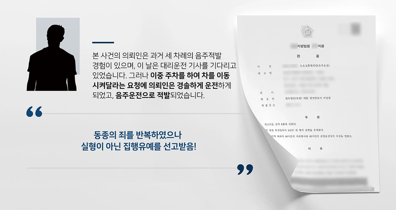 본 사건의 의뢰인은 과거 세 차례의 음주적발 경험으로 인해 술을 마실 때마다 항상 대리운전을 이용했습니다. 이 날은 지인과 함께 식사를 하며 반주를 곁들였고, 실제 의뢰인이 마신 양은 대략 맥주 1병과 소주 1~2잔 정도였습니다. 식사를 마친 후에는 대리운전 기사를 기다리고 있었으나, 이중 주차를 하여 차를 이동시켜달라는 요청에 경솔하게 운전을 하게 되었습니다. 이후 음주운전을 의심한 상대 운전자의 신고로 음주운전에 적발되었습니다. 의뢰인은 자신의 잘못된 생각으로 일어난 음주운전에 피해자가 없었지만 사고 우려가 있는 음주운전을 하였다는 점을 깊이 반성하며, 실형 선고만은 피하기 위해 음주운전 사건 수행 경험이 많은 법무법인 대륜을 찾아주셨습니다.